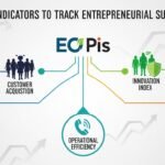 EO Pis: Key Indicators to Track Entrepreneurial Success